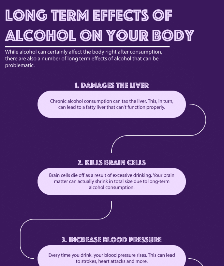 Long-term effects of alcohol abuse ​